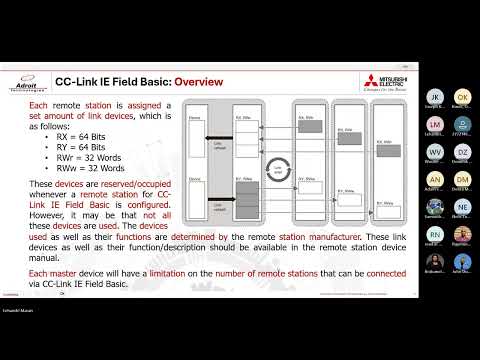 Management | Webinar 12 Mitsubishi Electric CC Link IE Field Basic to MR J5