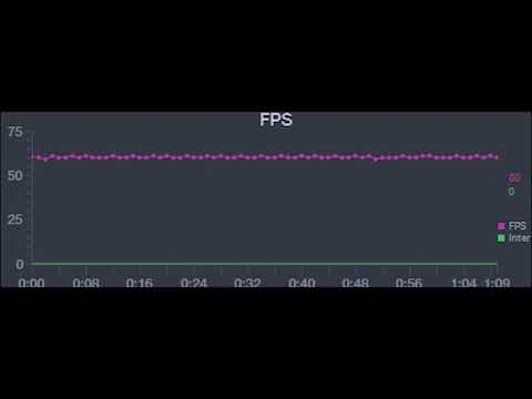 Mobile Legends Performance Test on Motorola Edge 30 Ultra | FPS Checkup