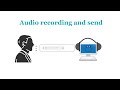 Audio Recording using javascript