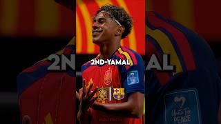 Ballon d'Or winners 2026(After world cup)🥶☠️