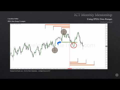 ICT Mentorship Core Content - Month 05 - Defining Open Float Liquidity Pools