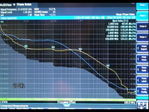 RF-Lambda Ultra Low Phase Noise 22GHz USB Signal Generator