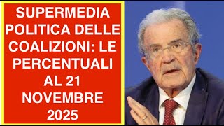 SUPERMEDIA POLITICA DELLE COALIZIONI: LE PERCENTUALI AL 21 NOVEMBRE 2025