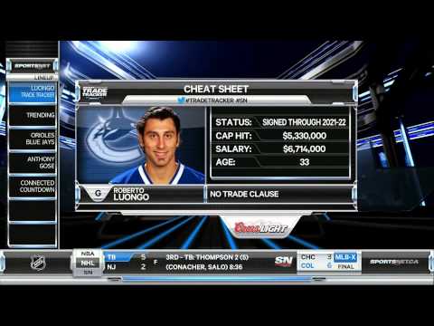 Will the Canucks Trade Luongo? 03/06/13 [HD]