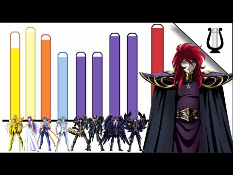 Niveles de Poder: Saga de Hades (Infierno) - Caballeros del Zodiaco / Saint Seiya