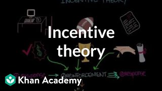 Incentive theory | Behavior | MCAT | Khan Academy