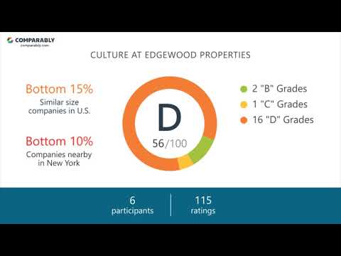 Working At Edgewood Properties May 2018
