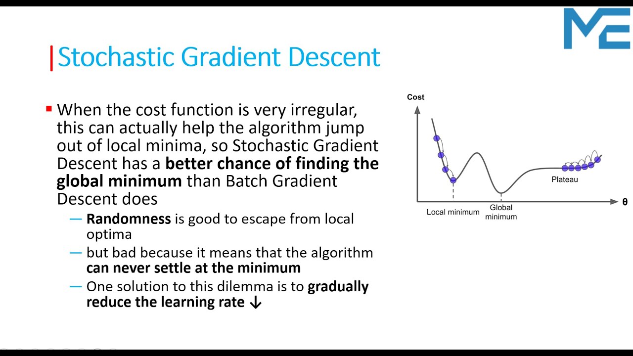 Lecture 50: Gradient Descent (Batch - Stochastic - MiniBatch) | Linear Regression