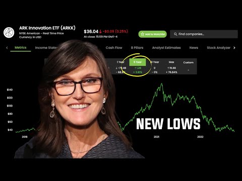 ARKK ETF is getting CRUSHED | Ark Invest