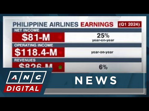 PAL net income, operating income down in Q1 on waning travel demand ANC