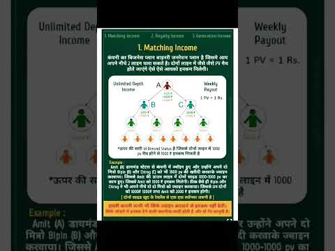 Yashbiz marketing business plan🌍🇮🇳💯