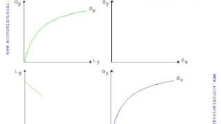 Miniatura de Relación entre la FPP y la Función de Producción