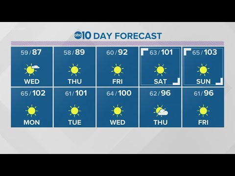 Local evening weather | June 22, 2021