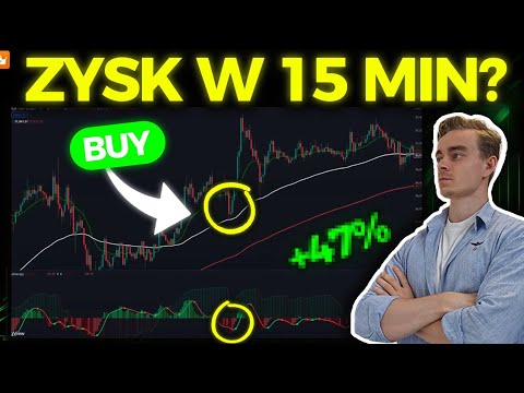 🟢 [WINRATE 84%] SIMPLEST TRADING STRATEGY for SCALPING (15 min) for DAYTRADING BEGINNERS