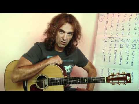 Peter Autschbach - Theorie-Basics für Gitarristen