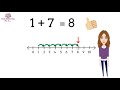 Simple Addition Using Number Line Number Line For Kids Kindergarten And First Grade Math Lesson