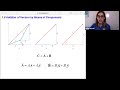 Phys2A 1 8 Addition Of Vectors By Means Of Components