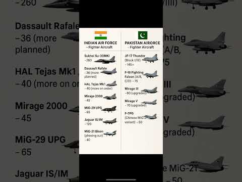 Indian Air Force vs Pakistan Air Force Fighter Jets | IAF vs PAF 2025 #IAF #PAF #FighterJets #Shorts
