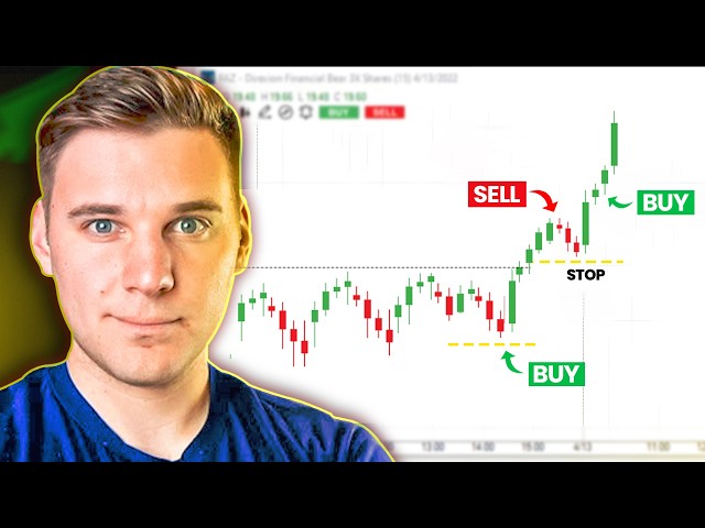 Mastering Range Breakout Trading: Strategies for High-Probability ...