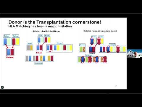 Haplo donors vs MUD in High risk AML – Dr. Didier Blaise (May 26-27, 2023)