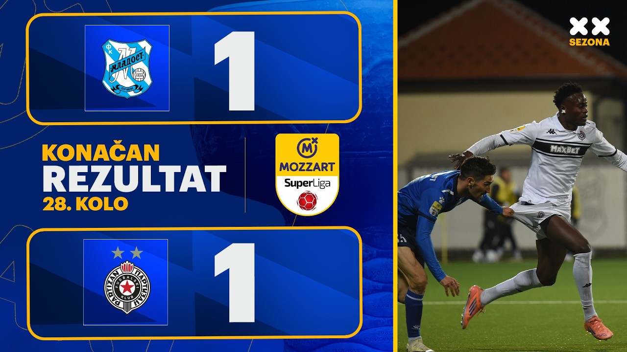 FK Mladost Lučani vs FK Partizan Highlights