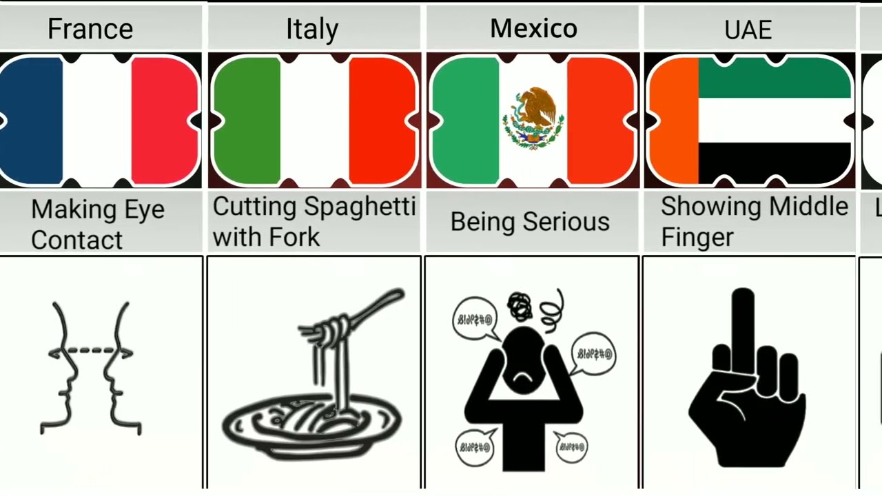 Never Do These in Other Countries |Focus data