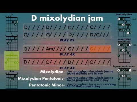 Jam Track in D Mixolydian - Classic Rock / 80's Style (FOLLOW ALONG)