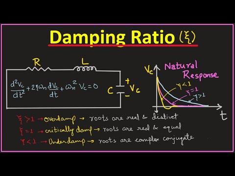 image-How do you calculate damping ratio?