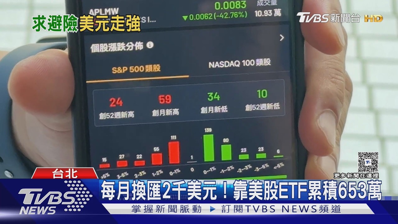 美元強勢行情來了！中東戰火、降息變數推升避險買盤