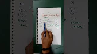 Reimer Tiemann Reaction Trick | Organic Chemistry #neet #shorts