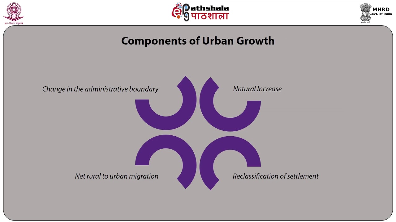 Urbanization Definition, Data And Measurement