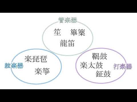 大正大学雅楽倶楽部｜大正大学　クラブ・サークル活動紹介