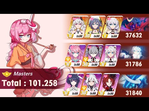 Honkai Impact - Memorial Arena (Master) W35 - Jizo [37632]* Kallen [31786]* Parvati [31840]