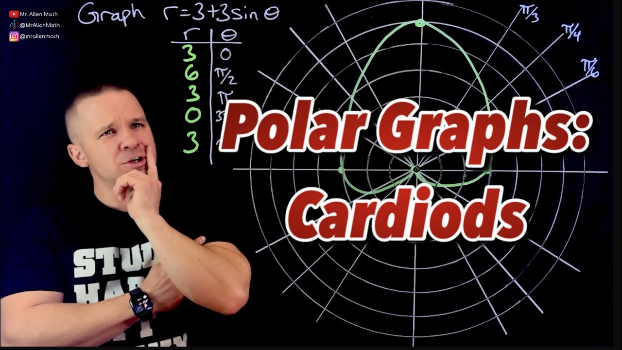 Graphing a Cardioid in Polar (Cosine and Sine Graph Examples)