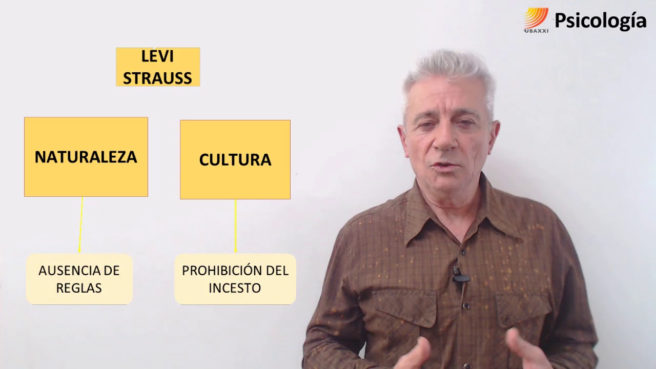 10. Psicología: La regla y lo simbólico- C. Lèvi-Strauss