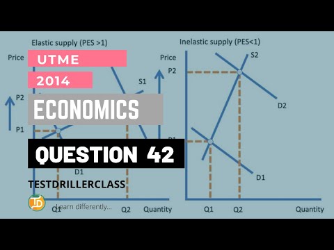 UTME 2014 Economics Question 42