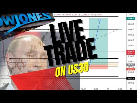 Pharo Markets : Live Trade On US30/Dow Jones 📉🔥💰
