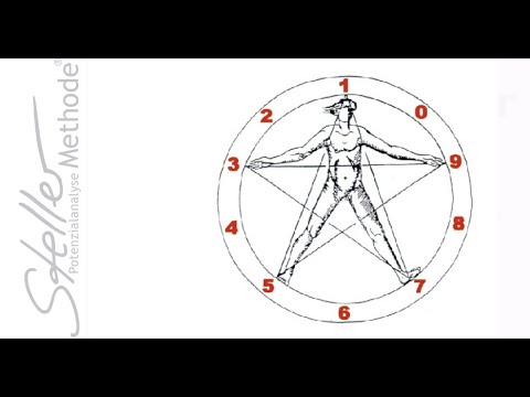 NumeroLogie 🔺 PERSÖNLICHKEIT von 0-9 - Edith Steller - Der Mensch im Zahlenkreis