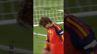 Download lagu Top Greatest Players of Sometimes in Football 😭 mp3