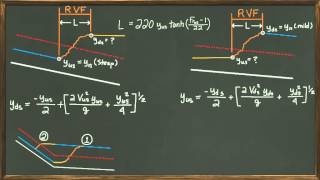 RVF Analysis
