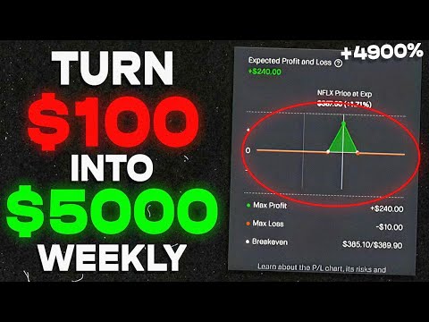 50X Your Money Using THIS Cheap Option Trading Strategies