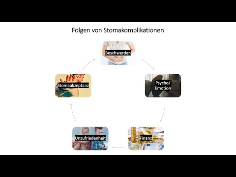 Stomakomplikationen Priv.Doz. Dr. med. Ambe