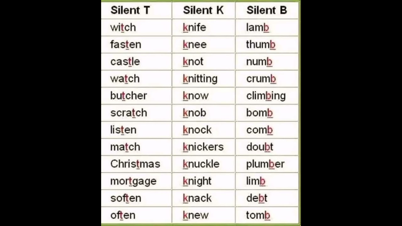 silent letter words