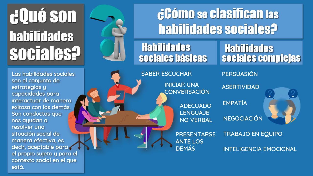 HABILIDADES SOCIALES. DEFINICIÓN. EJEMPLOS [breve explicación]