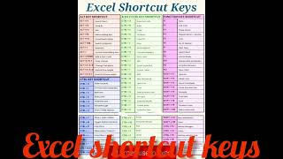 Download the video "Shortcut keys for ms excel"
