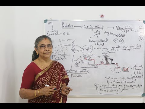 #AIL-6  -Learning Process based on Art-Factors of Production