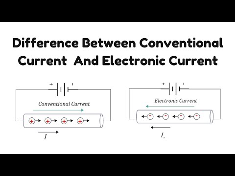 Conventional vs Electronic current