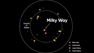 WHAT LIES BEYOND THE BOUNDARIES OF THE MILKY WAY?