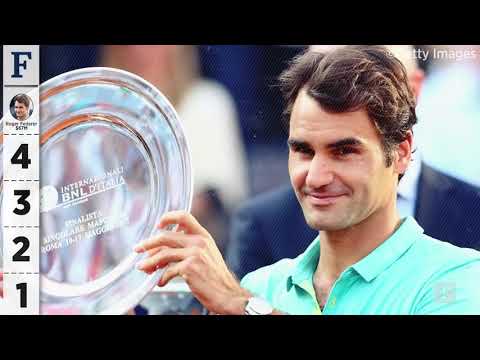 2015收入最高的運動員 (World's Highest-Paid Athletes of 2015)