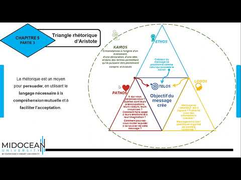 Compétences en Communication le cours introductif Midocean University